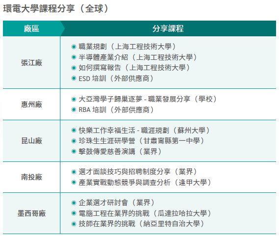 環電大學課程分享